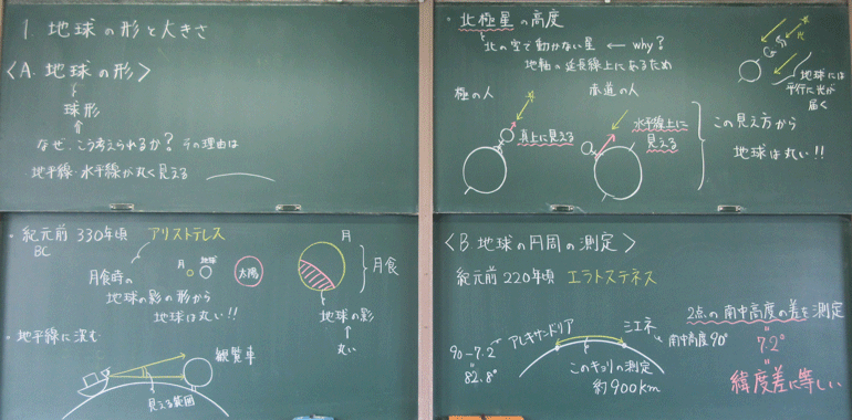 地球の形と大きさ