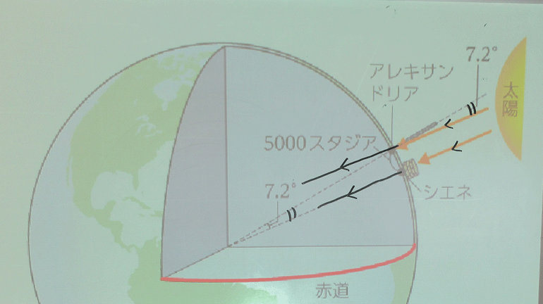 エラトステネスの方法