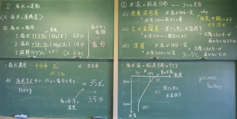 海洋の層構造と水温の鉛直分布