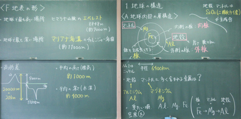 地球内部の構造