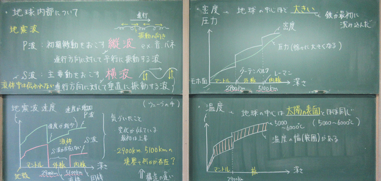 地球内部の物理量