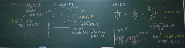 高校理科支援サイトgsciencefactory電磁波２