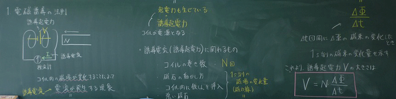 高校理科支援サイトgsciencefactory電磁誘導の法則