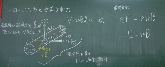 高校理科支援サイトgsciencefactoryローレンツ力と誘導起電力