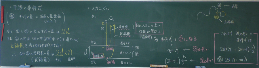 高校理科支援サイトgsciencefactory薄膜板書２