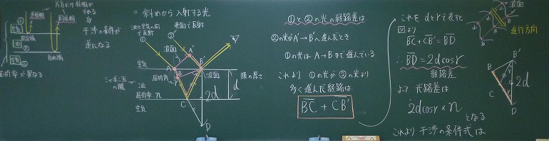 高校理科支援サイトgsciencefactory斜めの薄膜干渉