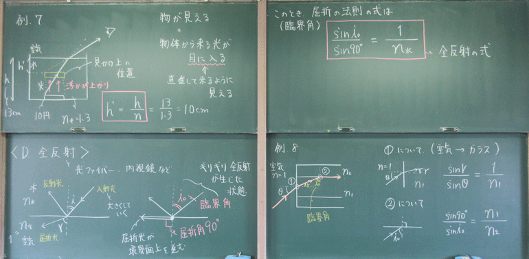 光の屈折と全反射