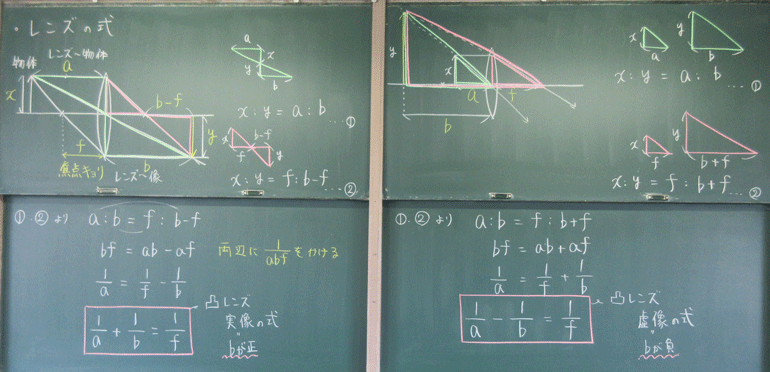 凸レンズの式