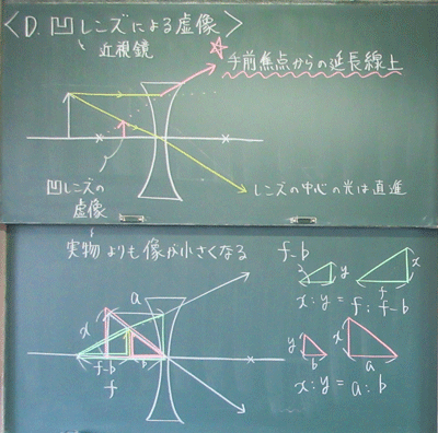 凹レンズの像と式