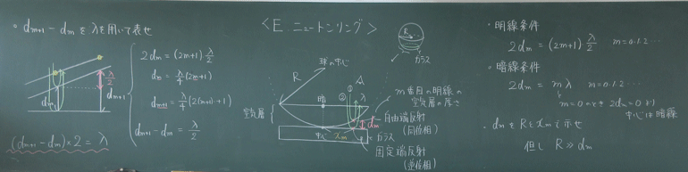 くさび形空気層