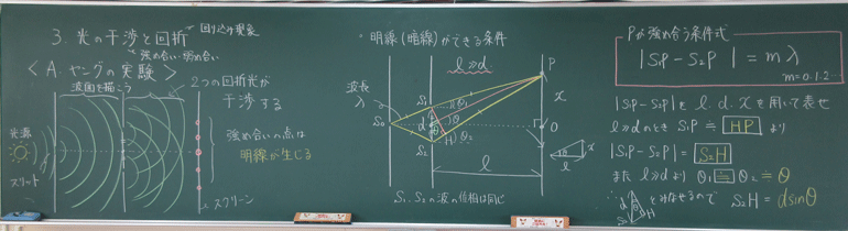 ヤングの実験