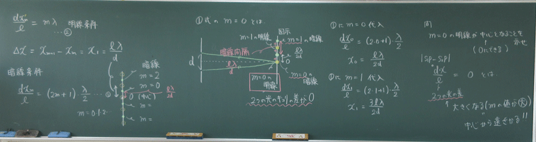 ヤングの実験