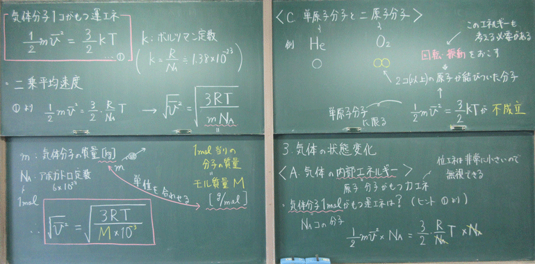 気体分子の運動