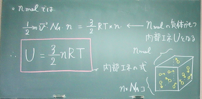 気体分子の運動