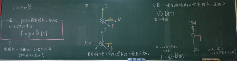 高校理科支援サイトgsciencefactoryローレンツ力２