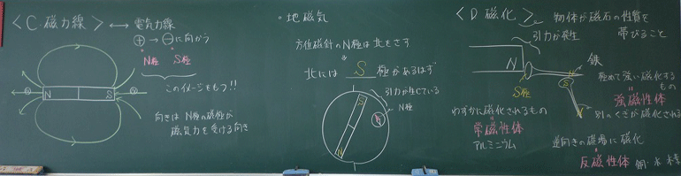 高校理科支援サイトgsciencefactory磁力線