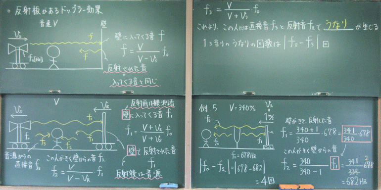 反射板のドップラー効果