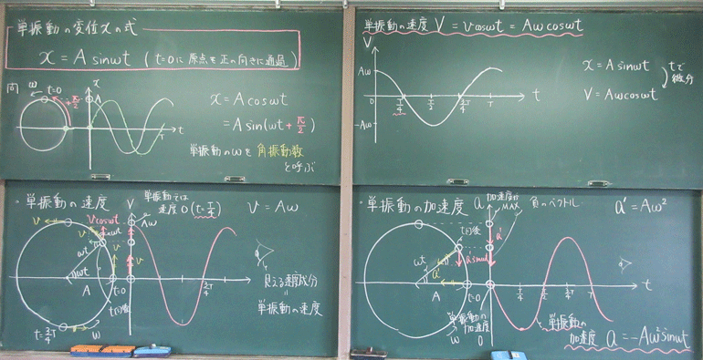 単振動の速度と加速度