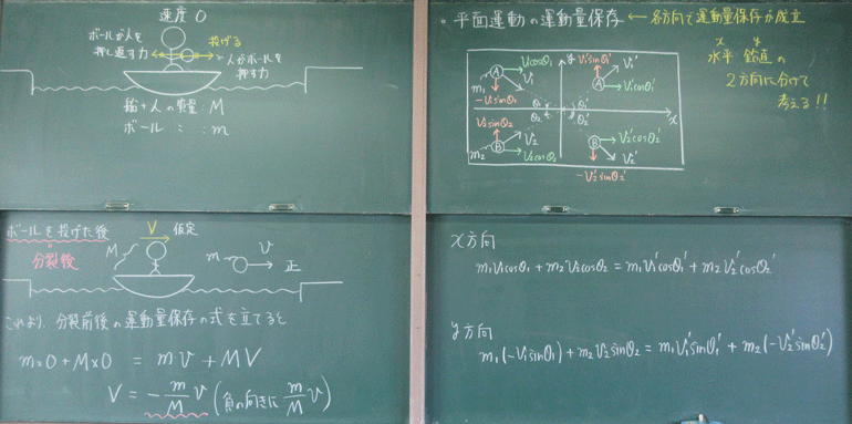 運動量保存の法則