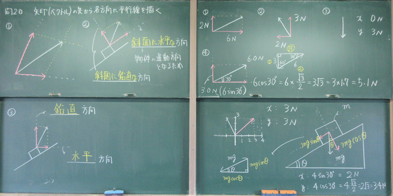 力の合成分解