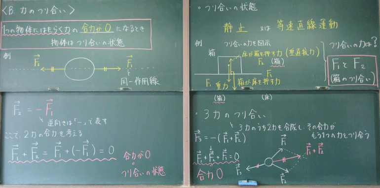 力のつり合い