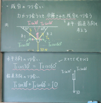 力のつり合い