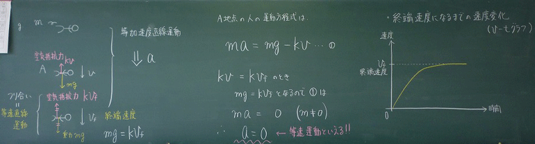 高校理科支援サイトgsciencefactory空気抵抗力