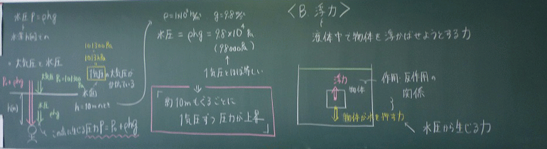 高校理科支援サイトgsciencefactory浮力１