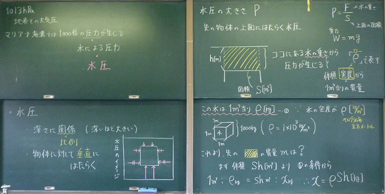 高校理科支援サイトgsciencefactory水圧