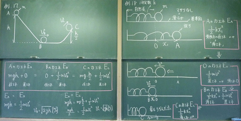 高校理科支援サイトgsciencefactory力学的エネルギーの保存３