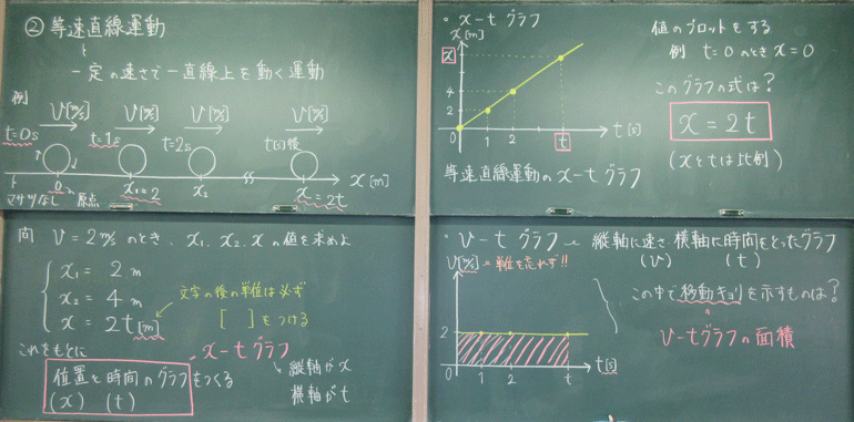 等速直線運動