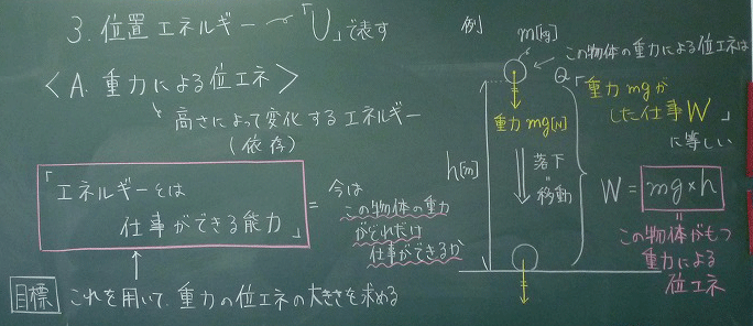 高校理科支援サイトgsciencefactory位置エネルギー