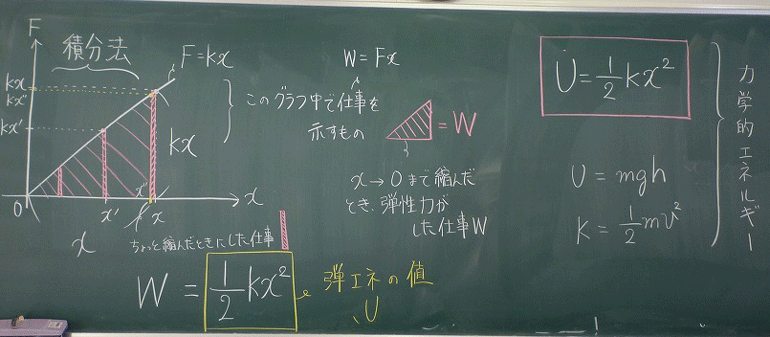 高校理科支援サイトgsciencefactory弾性エネルギー２