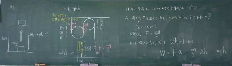 高校理科支援サイトgsciencefactory仕事の原理２